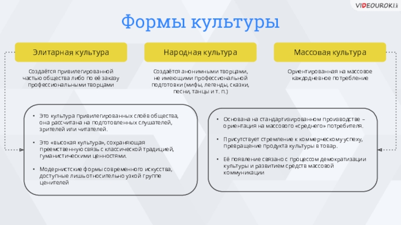 Доклад: Массовая культура и ее социальные функции