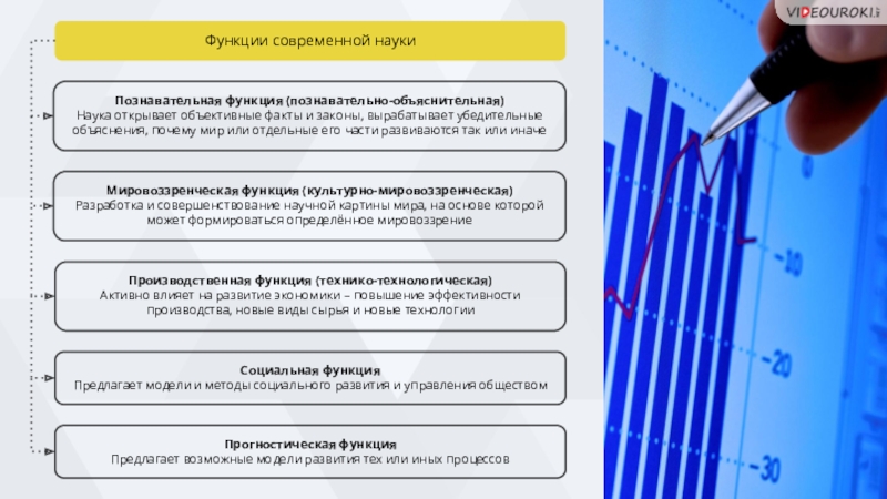 Функции современной науки