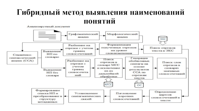 Гибридная методология. Гибридный метод. Гибридные методы анализа. Гибриды методологии. Система управления гибридный алгоритм.