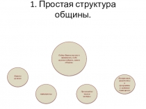 1. Простая структура общины