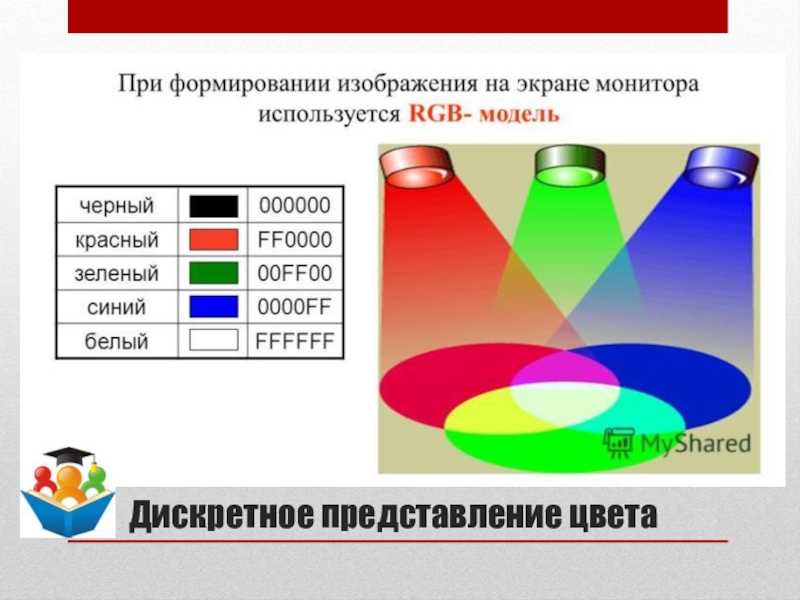 Презентация формирование изображения на экране монитора