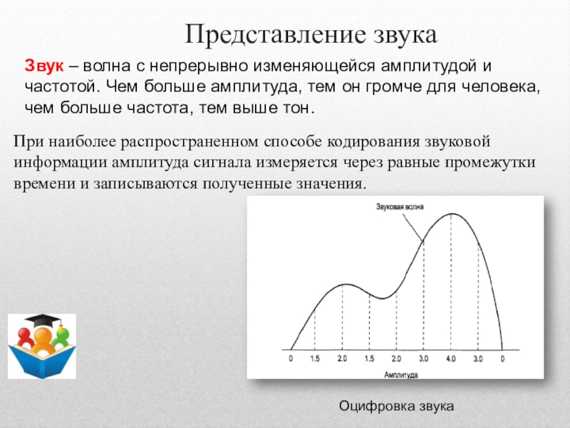 Звук представления. Представление звука. Амплитуды акустического сигнала. Частотное представление сигналов. Амплитуда в статистике.