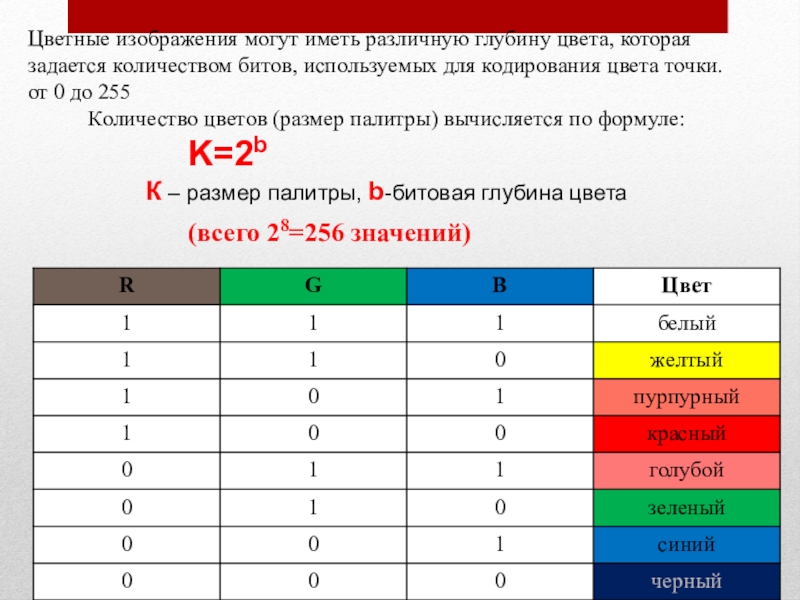 Сколько битов памяти достаточно для кодирования одного пикселя 256 цветного изображения