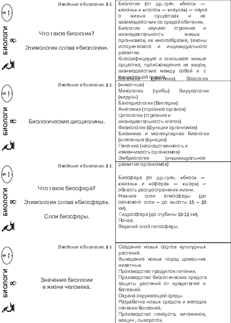 Текст по биологии. Биологические слова. Сложные слова в биологии. Слова термины по биологии. Слова из биологии.