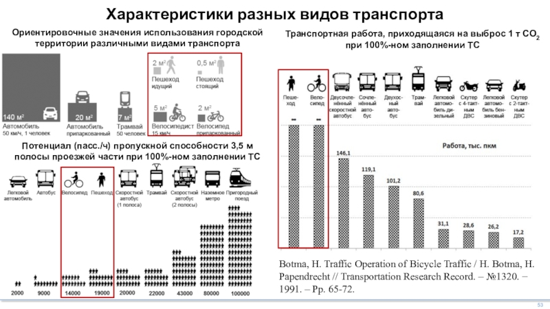 Важное значение для пропускной способности транспортных коридоров имеет