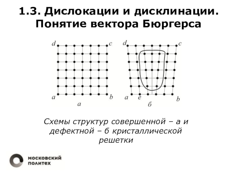 Дислокации 1. Вектор Бюргерса винтовой дислокации. Дислокации дисклинации. Вектор Бюргерса краевой дислокации. Схема дислокации.