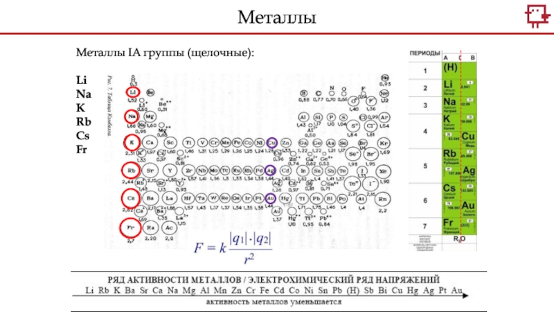 Na k rb cs. Ns1 химия. Ns1 ns2 химия. Ns1 ns2 ns3 в таблице Менделеева. Li na k RB CS fr.