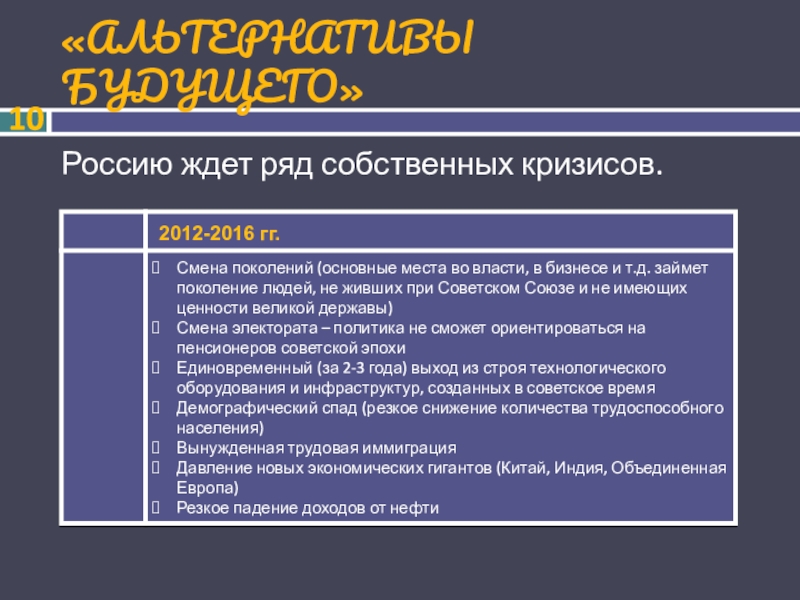 Процесс непрерывного смены поколений. Смена поколений. Образовательная программа детство 2030. Карта смена поколений. Смена поколения через сколько лет.