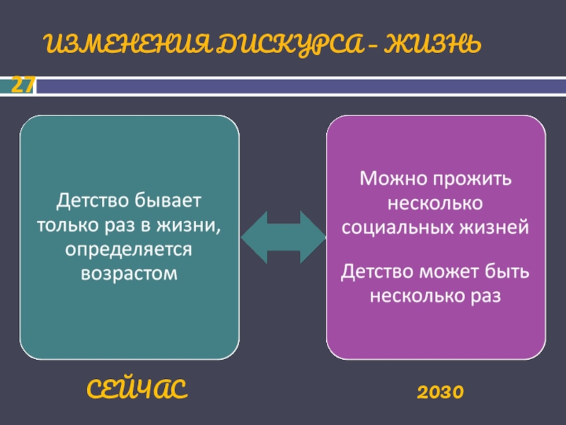 Проект форсайт 2030 официальный сайт