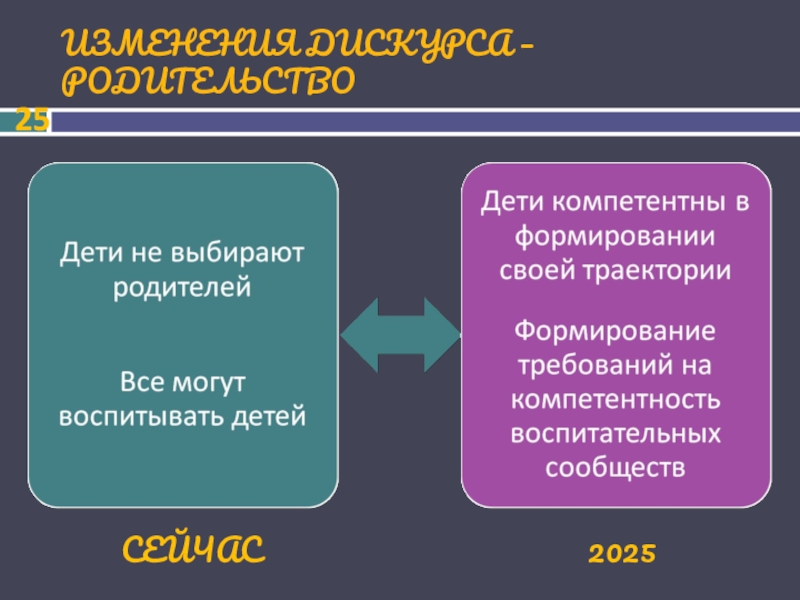 Детство 2030 проект