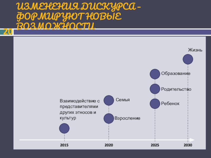 Проект образования 2030