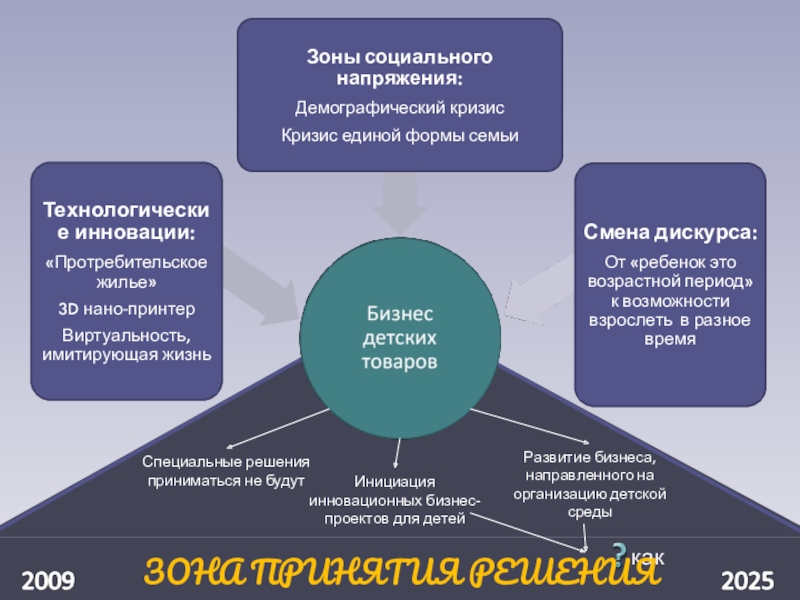 Проект образования 2030