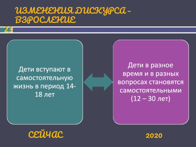 Детство 2030 проект