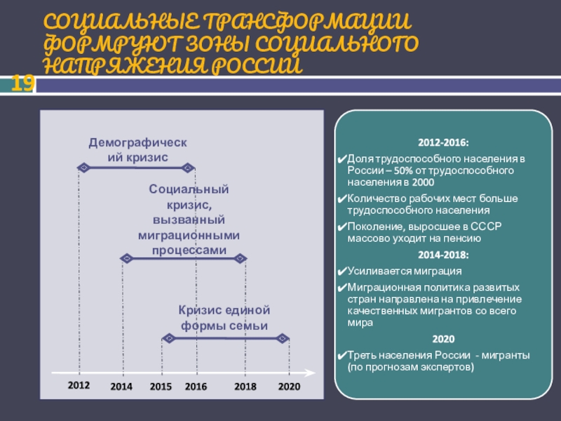 Дорожная карта детство 2030