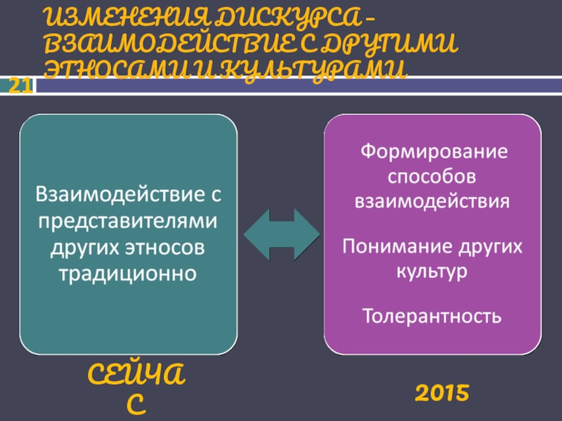 Детство 2030 проект полный текст читать онлайн