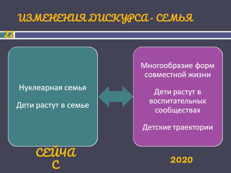 Детство 2030 проект