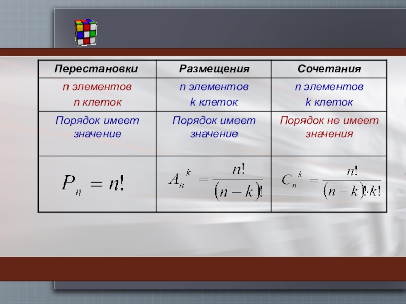 Основные понятия комбинаторики презентация 11 класс