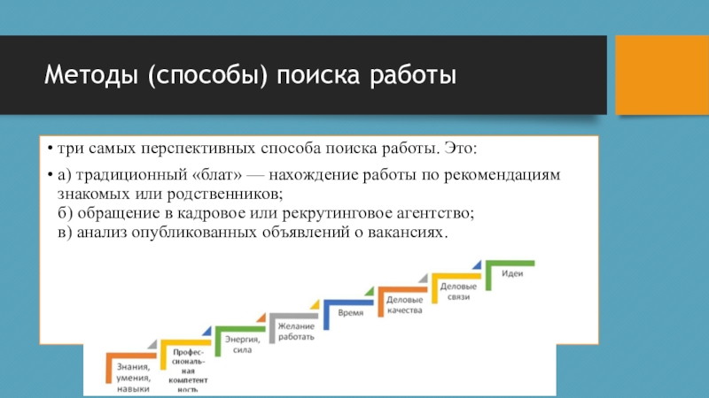 Технология трудоустройства презентация