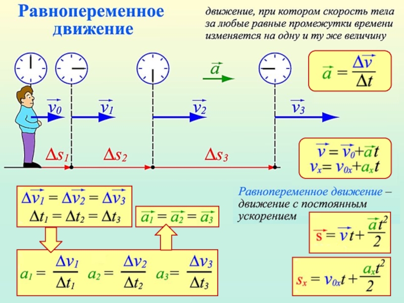 Презентация движение тела