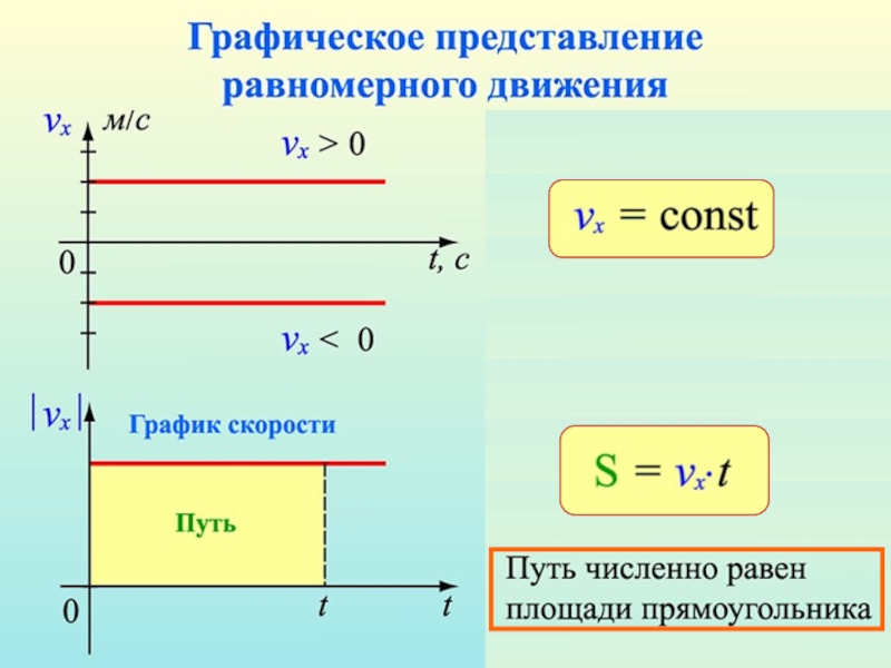 Графическое изображение пути