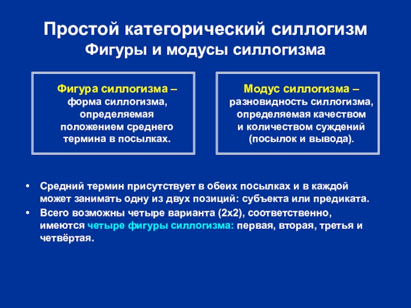 Структура силлогизма. Простой категорический силлогизм. Модусы простого категорического силлогизма. Посылки категорического силлогизма. Сложный категорический силлогизм.