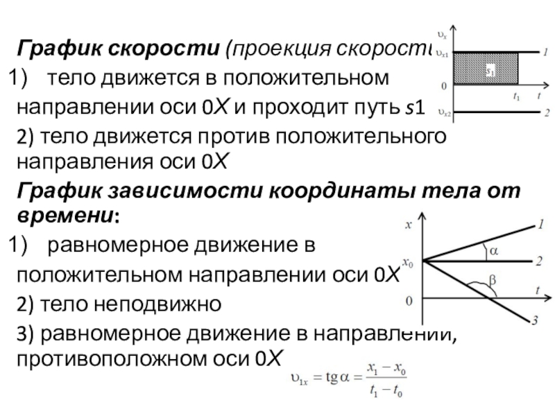 Проекция скорости тела на ось. Тело движется в положительном направлении оси ох. График где тело двигается против положительного направления.