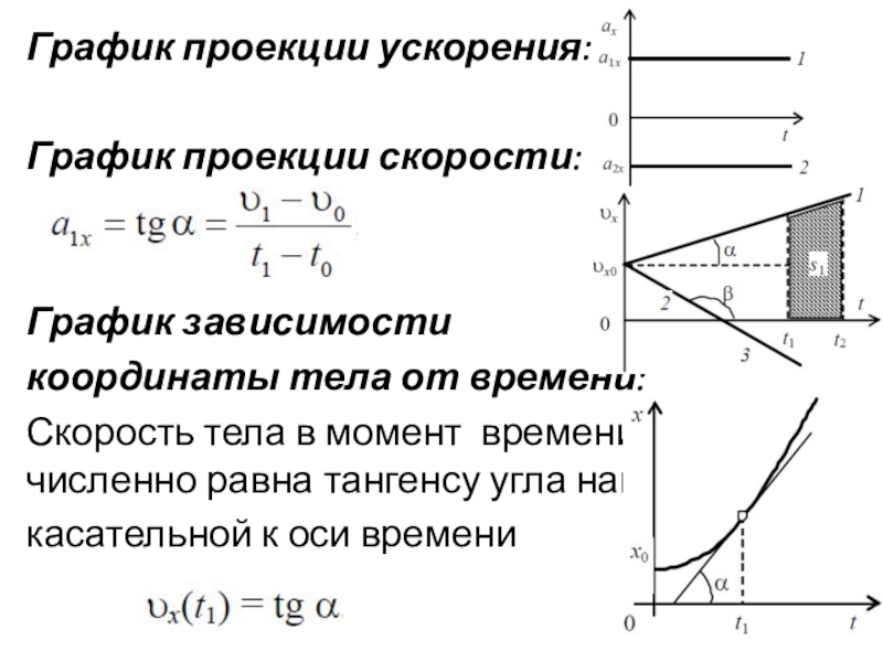 По какой формуле можно определить проекцию ускорения