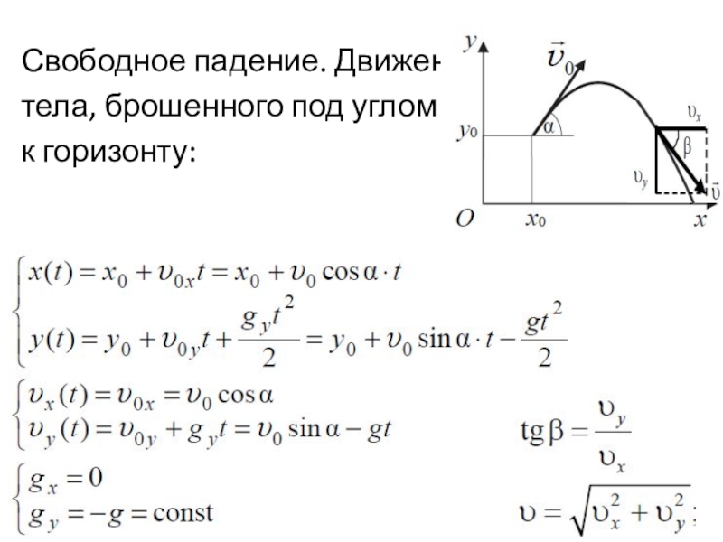 Тело брошенное с высоты к горизонту