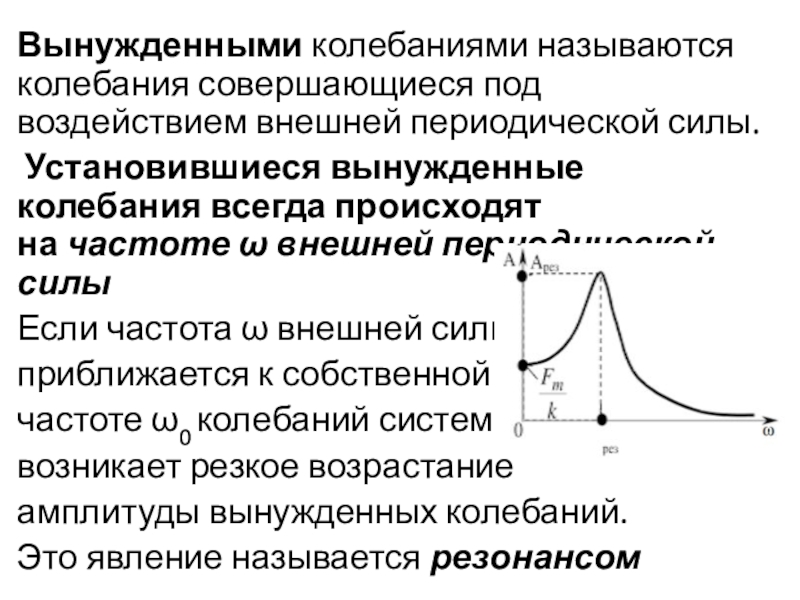 Внешняя периодическая сила