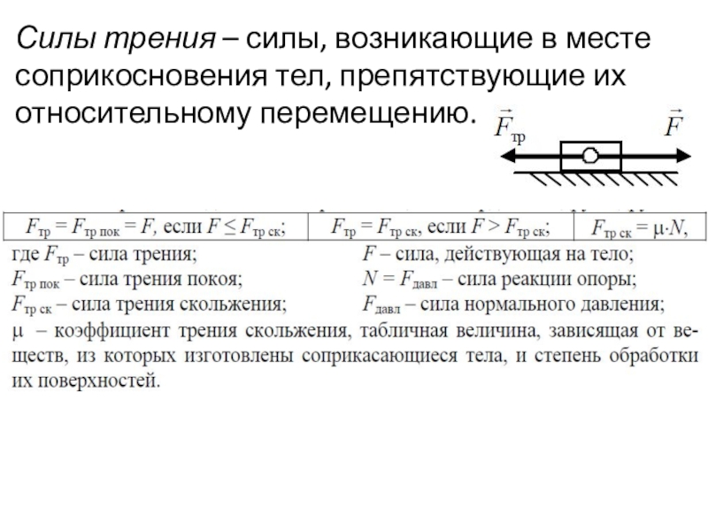 Сила возникающая при соприкосновении двух тел