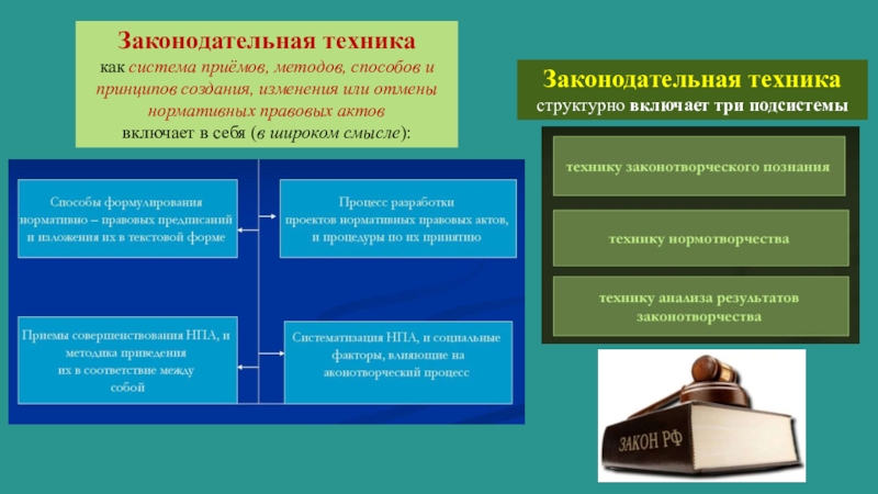 Правотворческая техника презентация