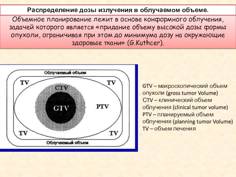 План лучевой терапии