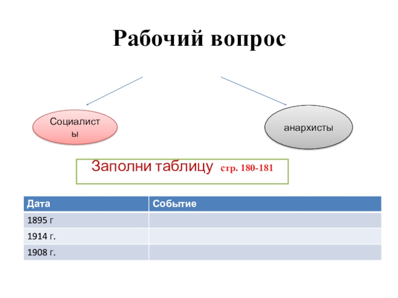 План урока франция вторая империя и третья республика 9 класс