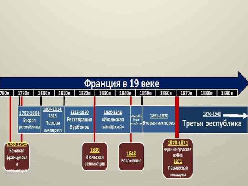 Реферат: Третья республика во Франции