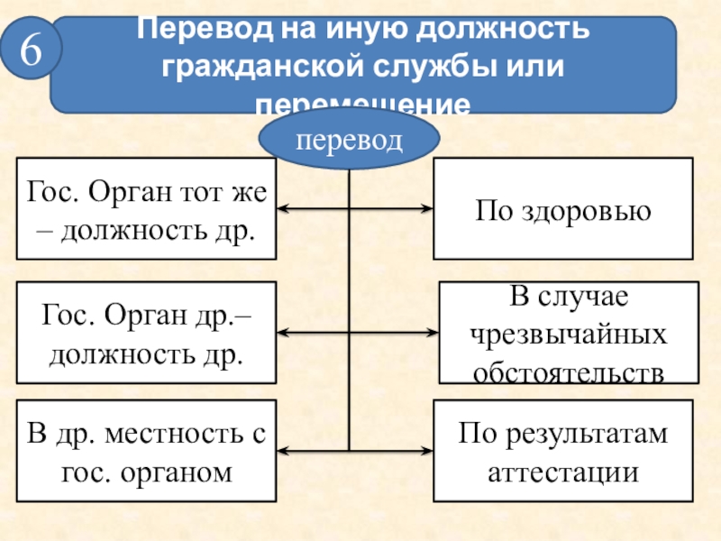 Др должность. Иные гос органы. Орган перевод. Должность Переводчика. Перевод на гражданской службе.