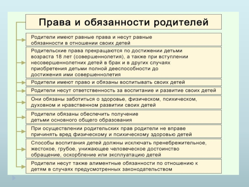 Родители и дети правовые основы взаимоотношений презентация 11 класс певцова