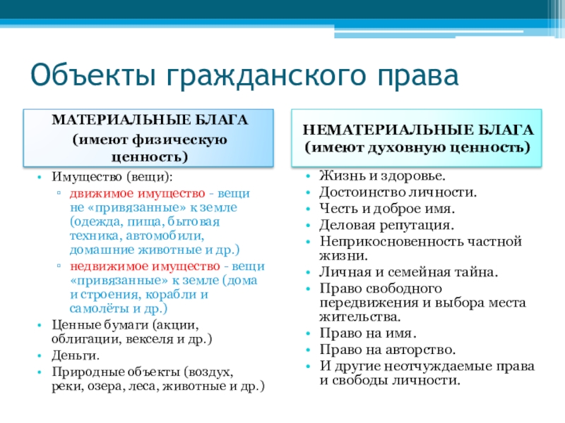 Мир экономических отношений материальные и нематериальные блага составьте план текста