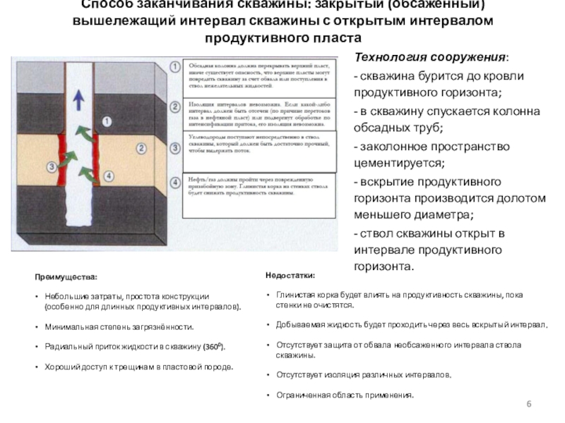 Заканчивание скважин это. Заканчивание скважины фильтром хвостовиком. Очередность операций заканчивания скважины. Современные конструкции заканчивания скважин. Установите правильную очередность операций заканчивания скважины..