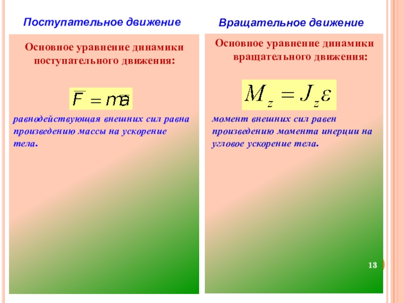 Основной закон динамики поступательного движения