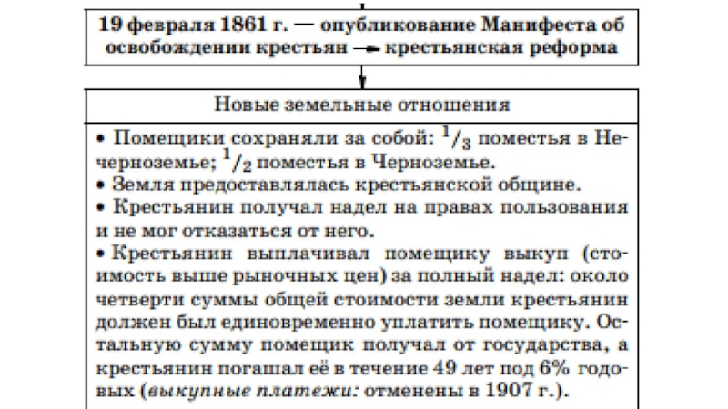 Крестьянская реформа 1861 выкупные платежи. Крестьянская реформа 1861.