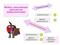 Модель, описывающая
зависимости
между величинами
У р а в н е н и