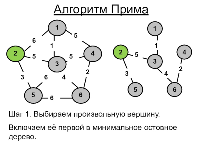 Для графа представленном на рисунке минимальным остовным деревом будет