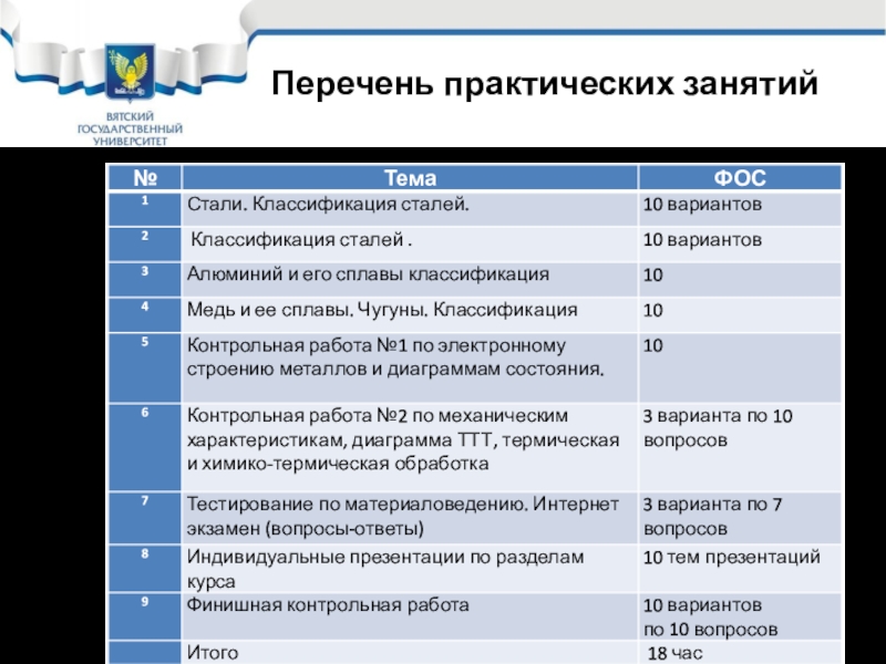 Контрольная работа: Классификация и обработка сталей