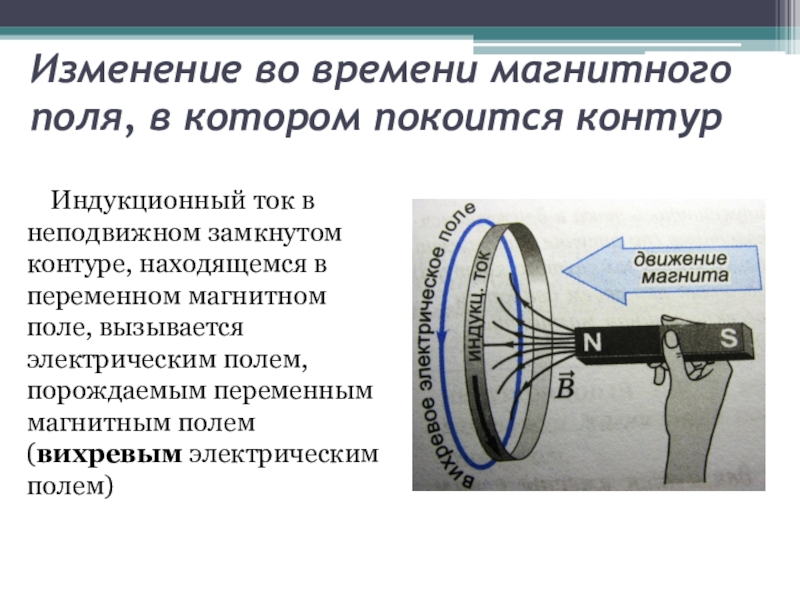 Неподвижное магнитное поле. Контур в переменном магнитном поле. Магнитное поле индукционного тока. Причины появления индукционного тока в замкнутом контуре. Контур покоится в переменном магнитном поле.