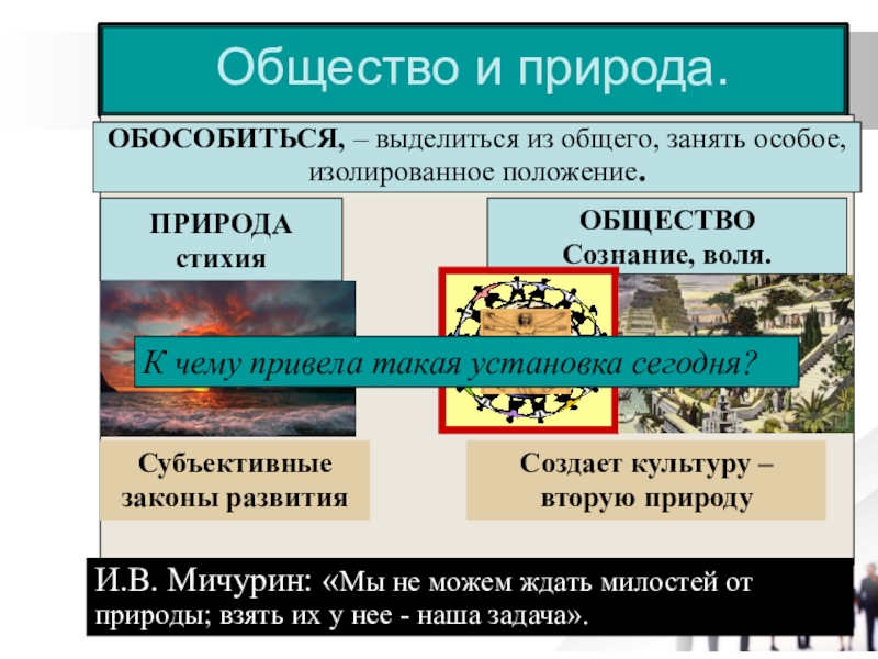 Законов развития природы. В процессе развития общество обособилось от природы. Как общество обособилось от природы примеры. Республика это в обществознании. Негражданское общество.