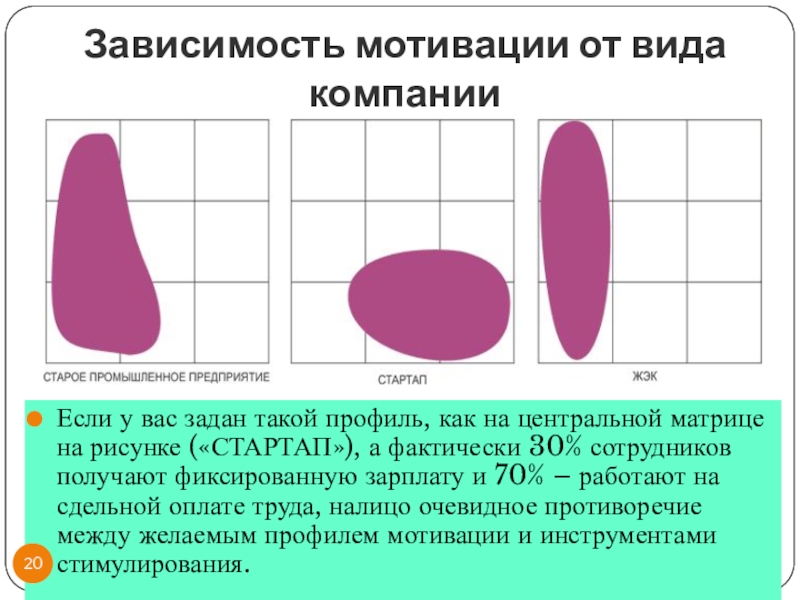 Трудовая зависимость