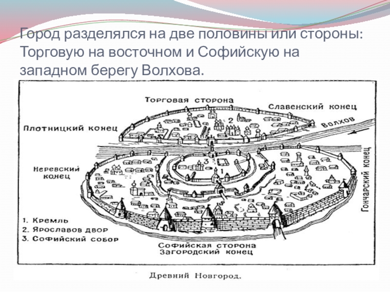 Новгород 10. Торговая и Софийская сторона Великого Новгорода. Презентация на тему торговая сторона Новгорода. Торговая сторона Великого Новгорода 12 век. Новгород деление на Софийскую и торговую.