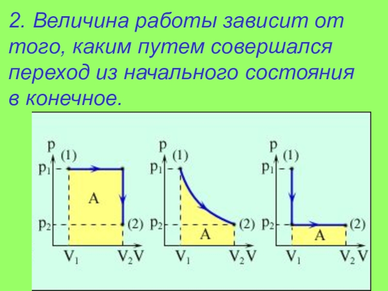 Графическое изображение работы газа. Графические задачи термодинамика. Графическое изображение работы в термодинамике. Работа газа в координатах p v.