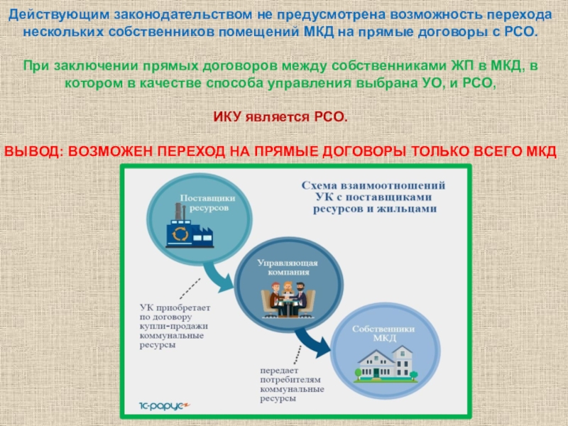 Образец договора с ресурсоснабжающей организацией