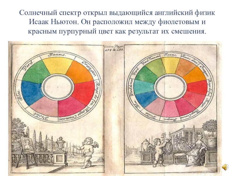 Круг пр 3. Круг Ньютона. Цветовой круг Исаака Ньютона оригинал. Цветовой круг Ньютона фото. Цветовой круг Ньютона объяснение.